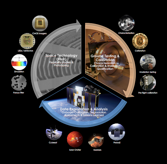 STCL overview